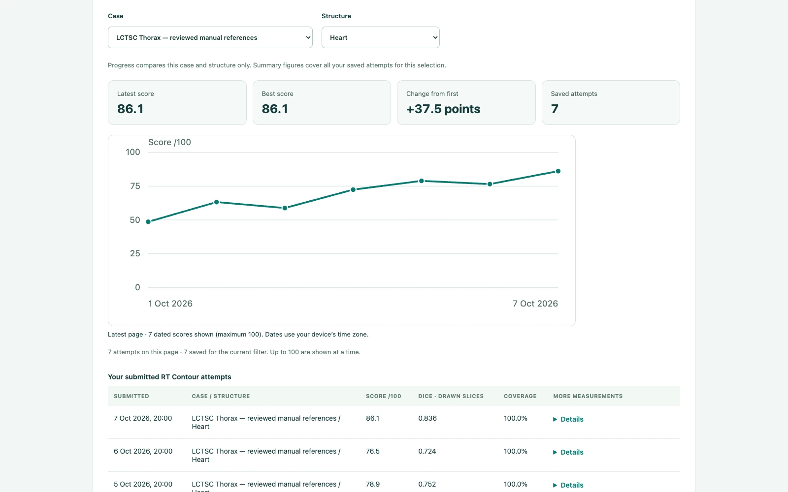 Illustrative personal-results view with a dated score graph and attempt history generated from simulated attempts.